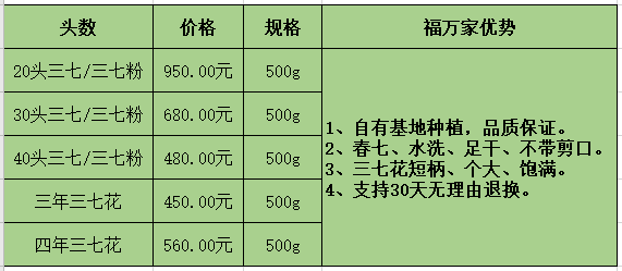 三七多少錢？多少錢的三七粉才真？